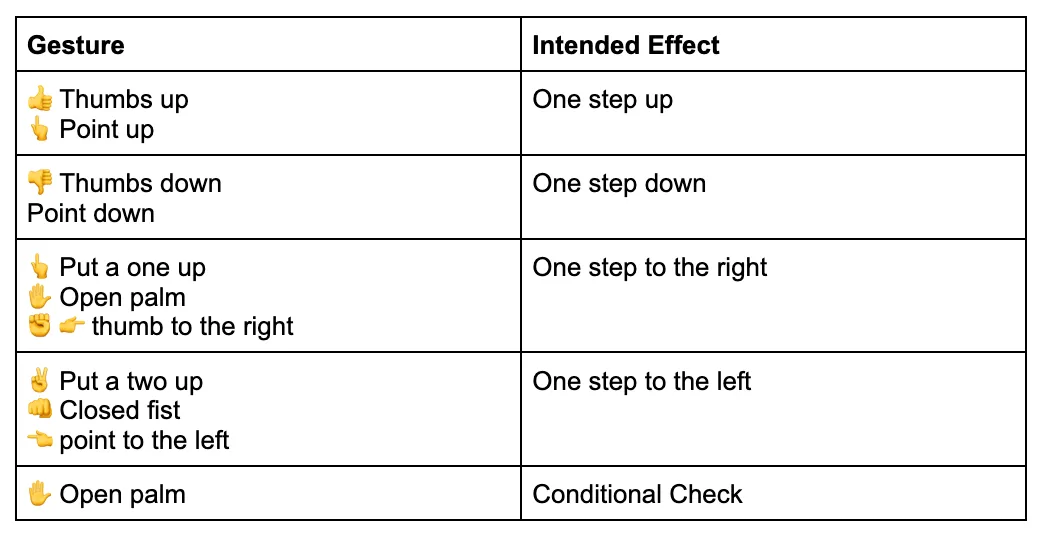 flavorfinder walkthrough